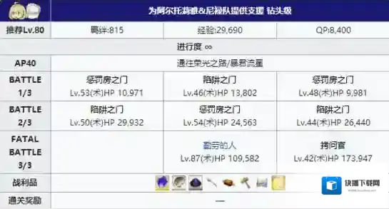 FGO逃亡