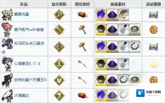 FGO夏日泳装