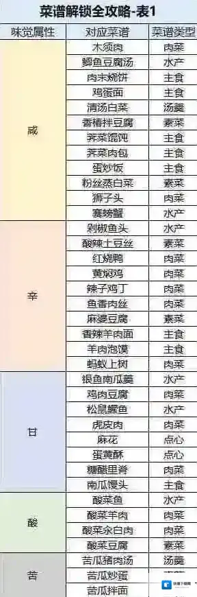 桃源深处有人家菜谱