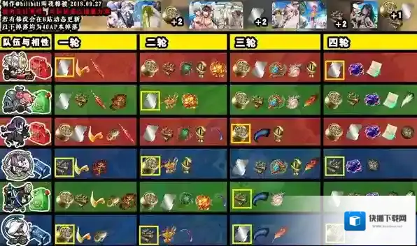 FGO材料