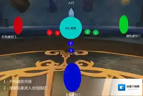 魔兽世界怀旧服阶段