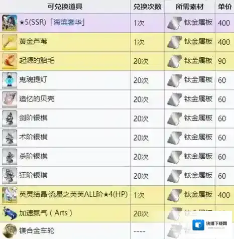 FGO材料