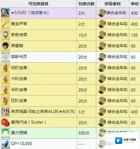 FGO一览