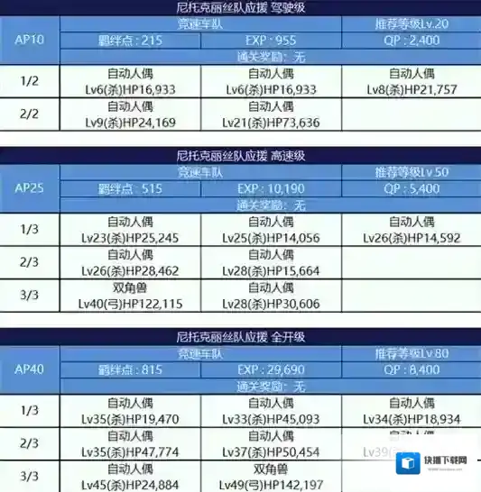 FGO配置