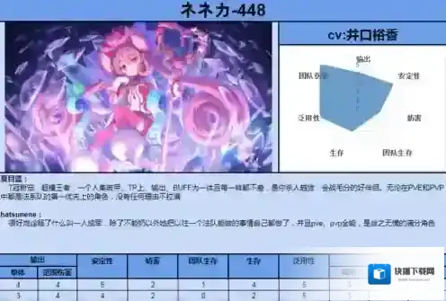公主连结nnk是谁 448角色别名黑话昵称攻略