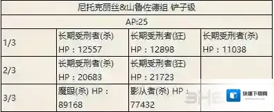 FGO副本