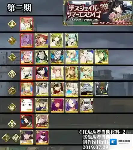 FGO配置