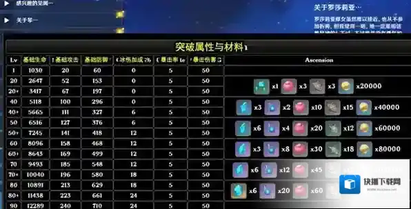 原神罗莎莉亚突破材料有哪些 角色升级材料一览