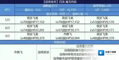 fgo尼禄祭三期魔龙再临怎么打 魔龙再临从者阵容推荐