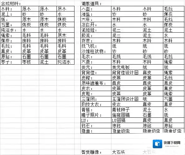 愚公移山3智叟的反击合成公式一览 合成公式总汇