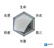 魂器学院属性