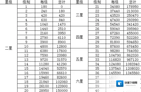 阴阳师金币