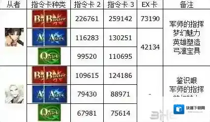 FGO礼装