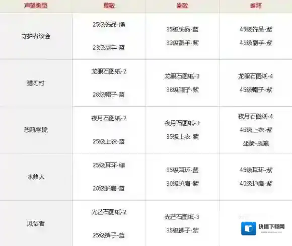 光明大陆声望有什么用 声望兑换物品表整理