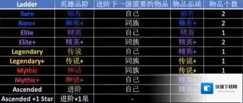 剑与远征中文版上限