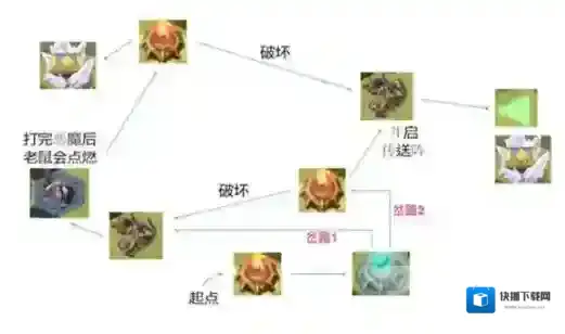 剑与远征时光之巅涌潮林地通关攻略