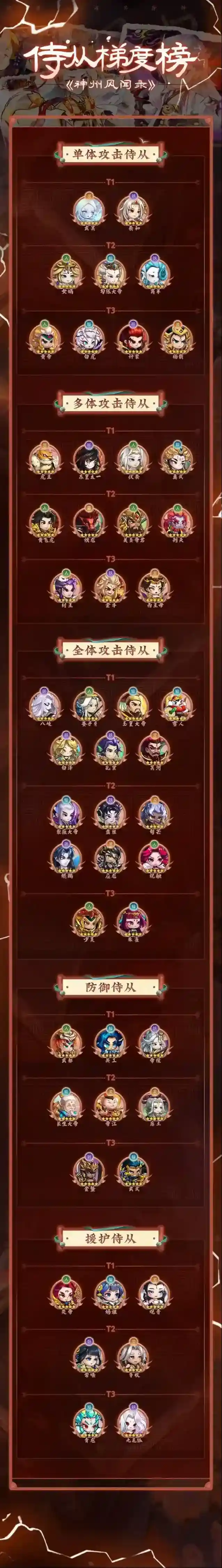 神州风闻录风闻