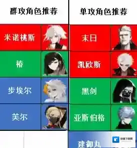 非匿名指令飓风行动挑战建议