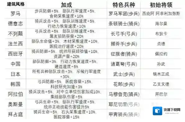 万国觉醒国服选择