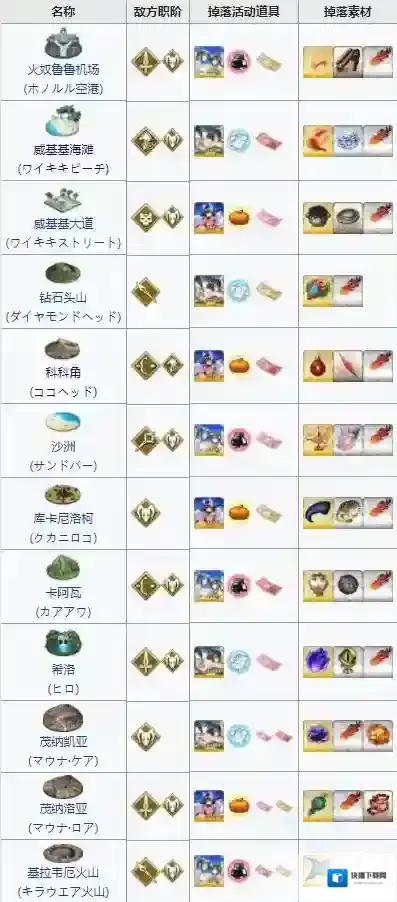 FGO纸币
