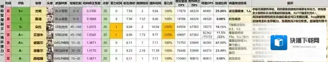 胜利女神NIKKE排名