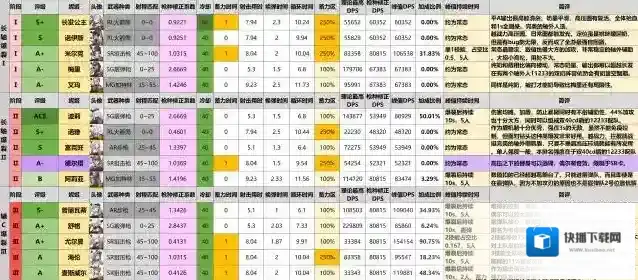 胜利女神NIKKE增益