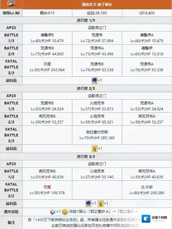 FGO付与