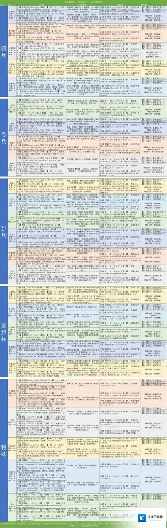 诸神皇冠最新全职业技能表