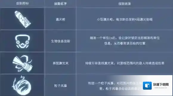 王者军团属性