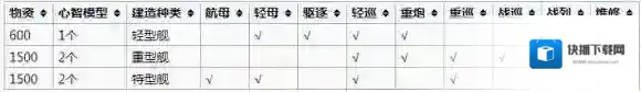 碧蓝航线建造