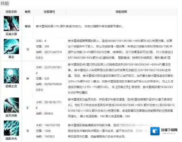 英雄联盟人马