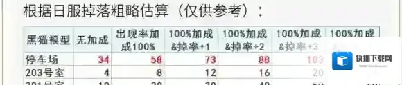 FateGo空之境界怎么刷材料 英灵礼装建议
