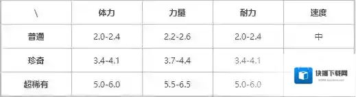 提灯与地下城属性