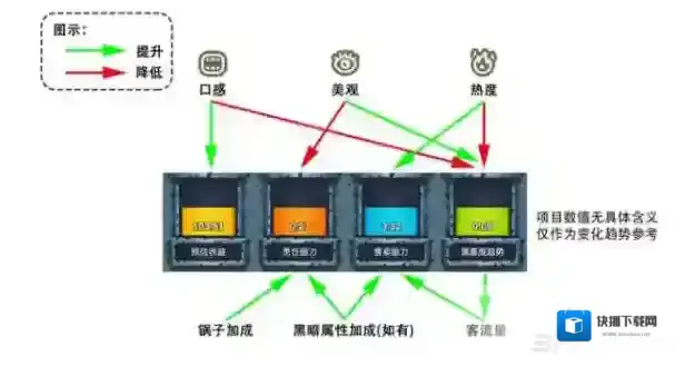 黑暗料理王能力