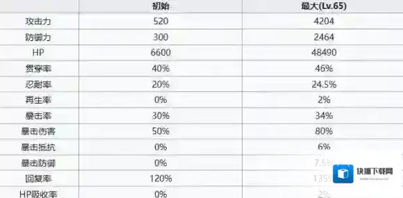 七人传奇光与暗之交战单体