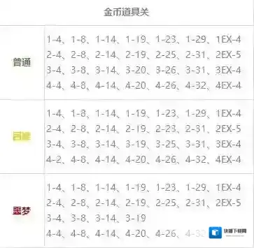 崩坏3掉落