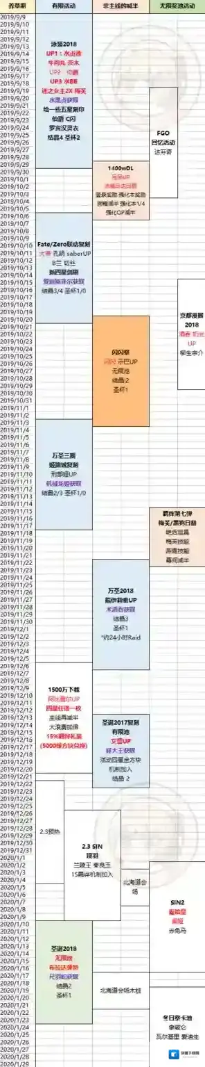 FGO活动