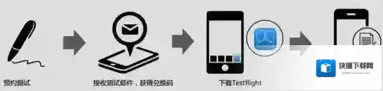 第五人格预约下载步骤流程 苹果内测下载ID共享