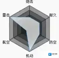 碧蓝航线野分
