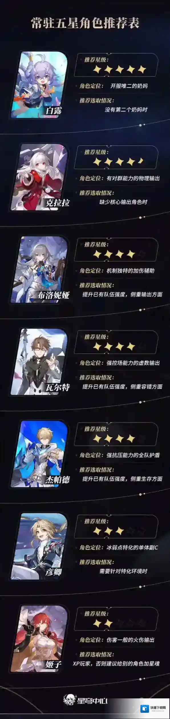 崩坏星穹铁道节奏榜