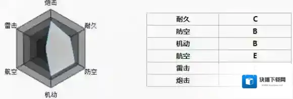 碧蓝航线主炮