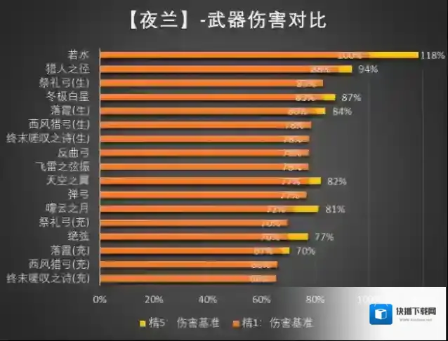 原神生命